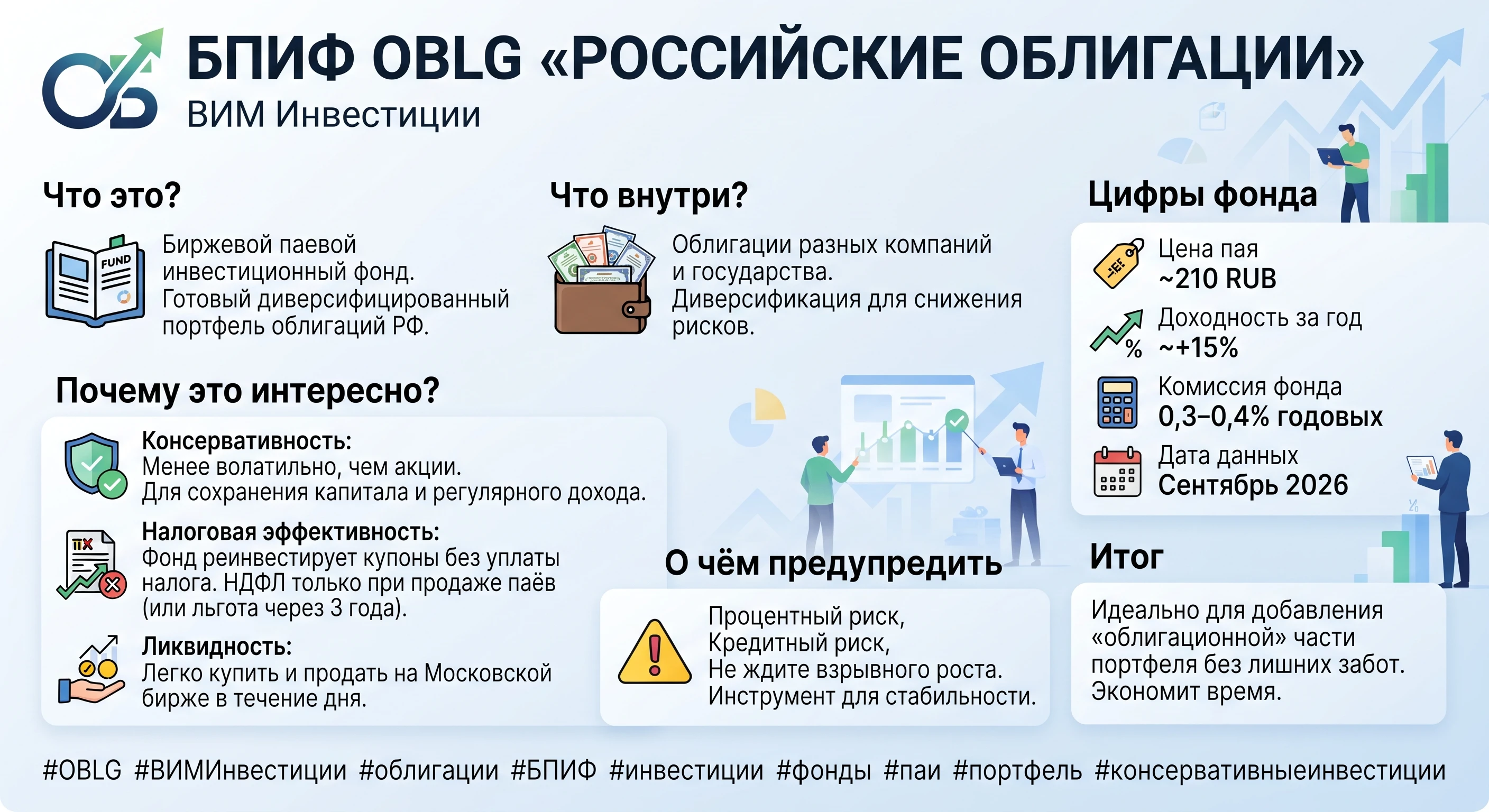 📊Что за фонд? OBLG («Российские облигации» от ВИМ Инвестиции) — это биржевой паевой инвестиционный фонд. Его - изображение