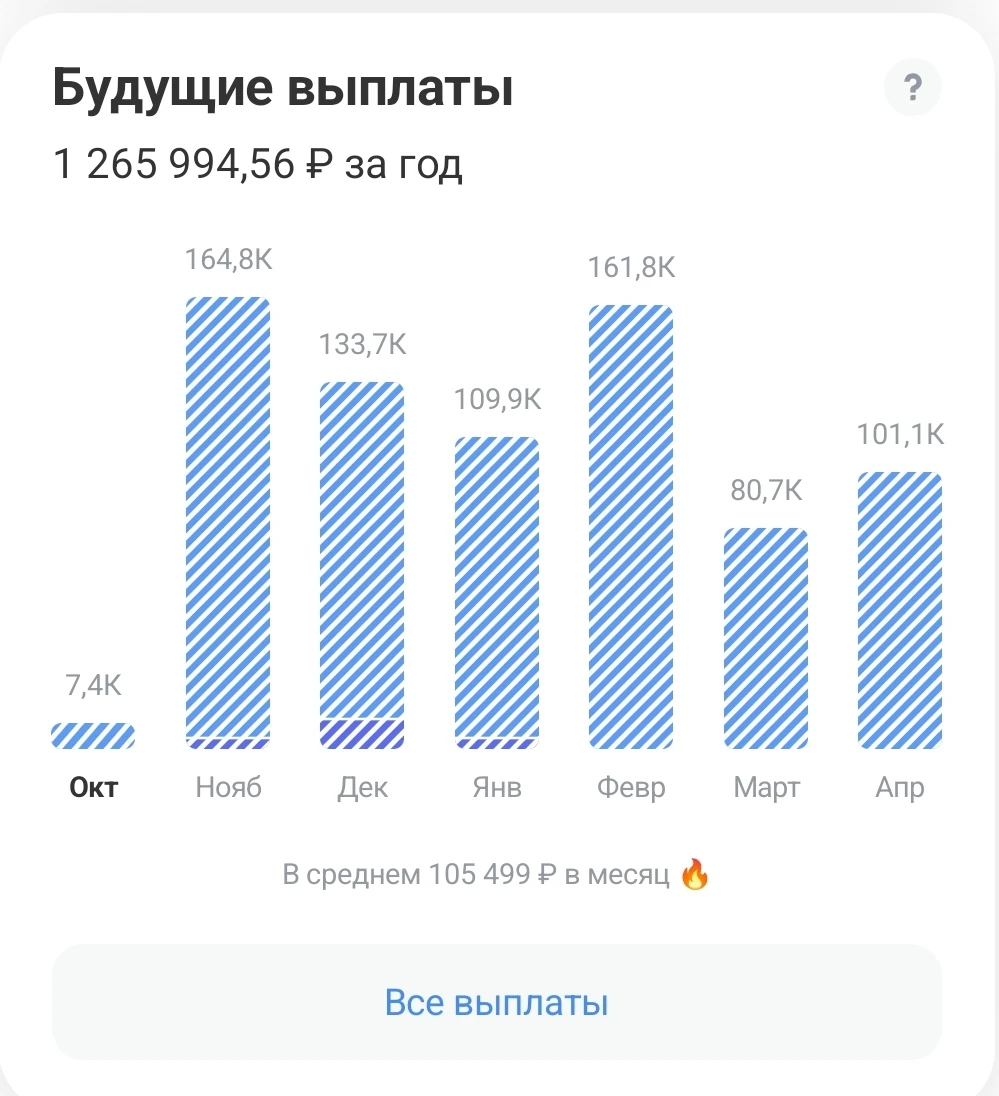 📈 Общий настрой рынк Рынок начал расти. Плавно мы перешли от настроений «Помогите, мы все умрём» и индекса по - изображение