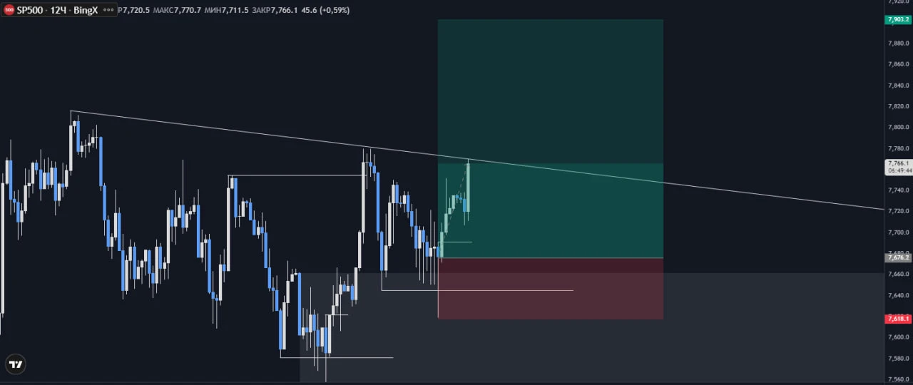 #SP500 Кормилец дня - изображение