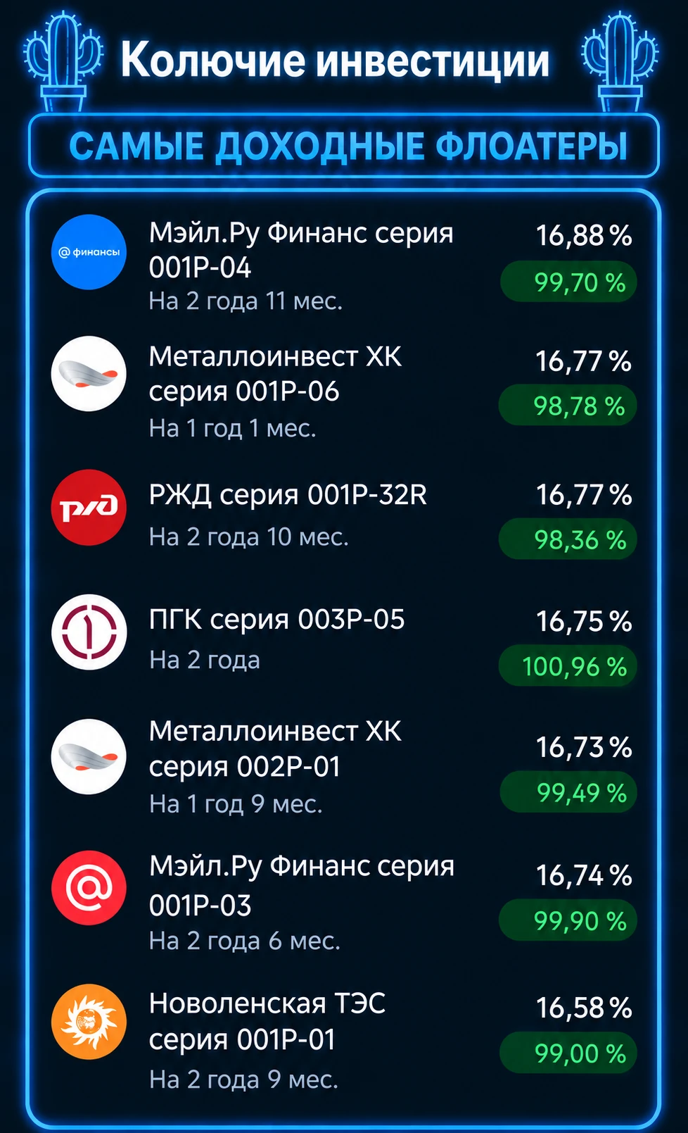 ‎Всем привет! За окном уже осень 🍁, а значит, пора согреться горячей подборкой ТОПов самых доходных флоатеров. - изображение