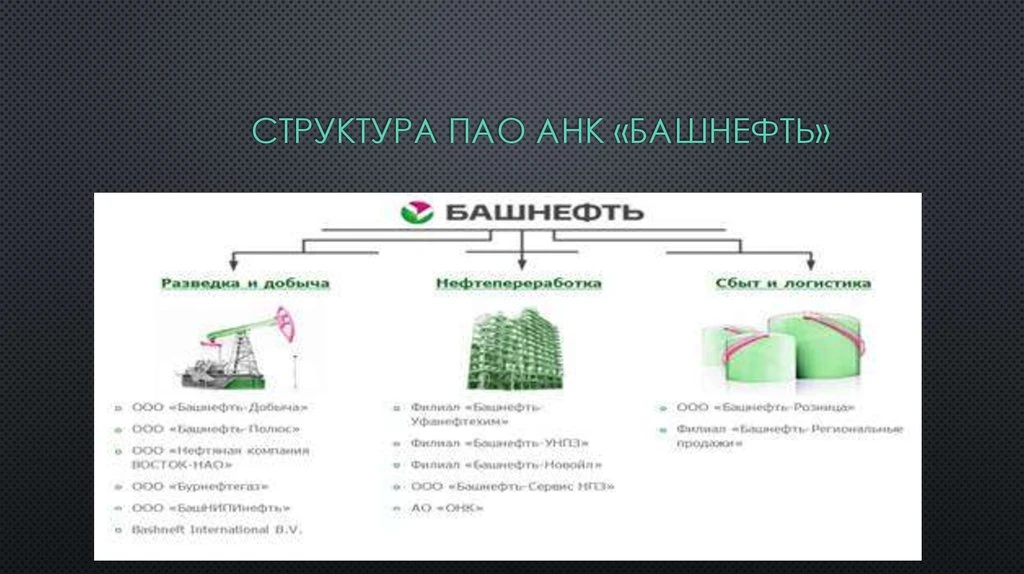 #БАЗАРРАЗБОР 1. Резюме (Executive Summary) Республика Башкортостан завершает выход из капитала «Башнефти», - изображение