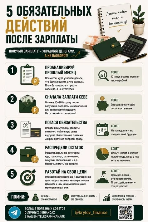 ## 5 обязательных действий после зарплаты: как не потратить всё впустую Получили зарплату и уже представляете, - изображение
