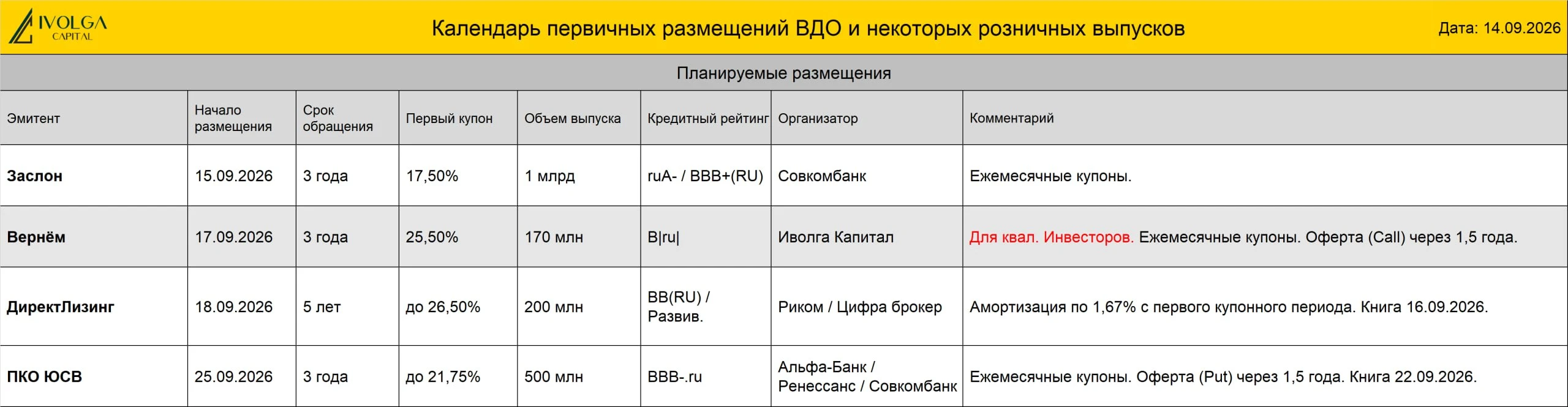 💼 ПКО "Вернём", 17 сентября, планируется размещение нового выпуска облигаций ( B|ru| со стабильным прогнозом, - изображение
