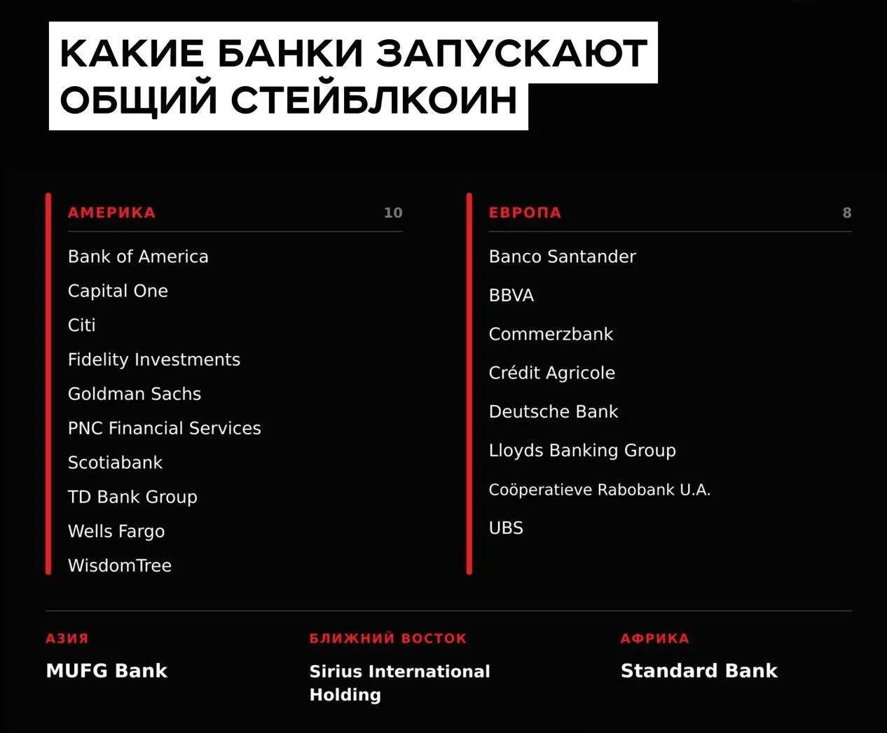 Мировые банки пытаются перенести привычные деньги в публичные блокчейны раньше, чем расчёты, ликвидность и доход - изображение