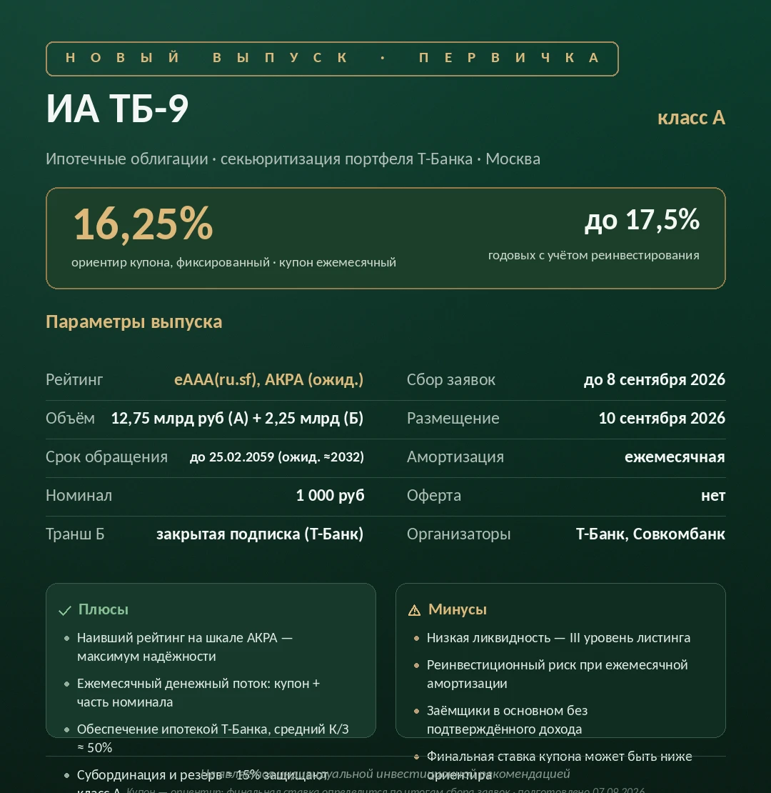 🏦 Первичное размещение: ИА ТБ-9 (класс А) Т-Банк выводит новый выпуск ипотечных облигаций — класс А объёмом - изображение