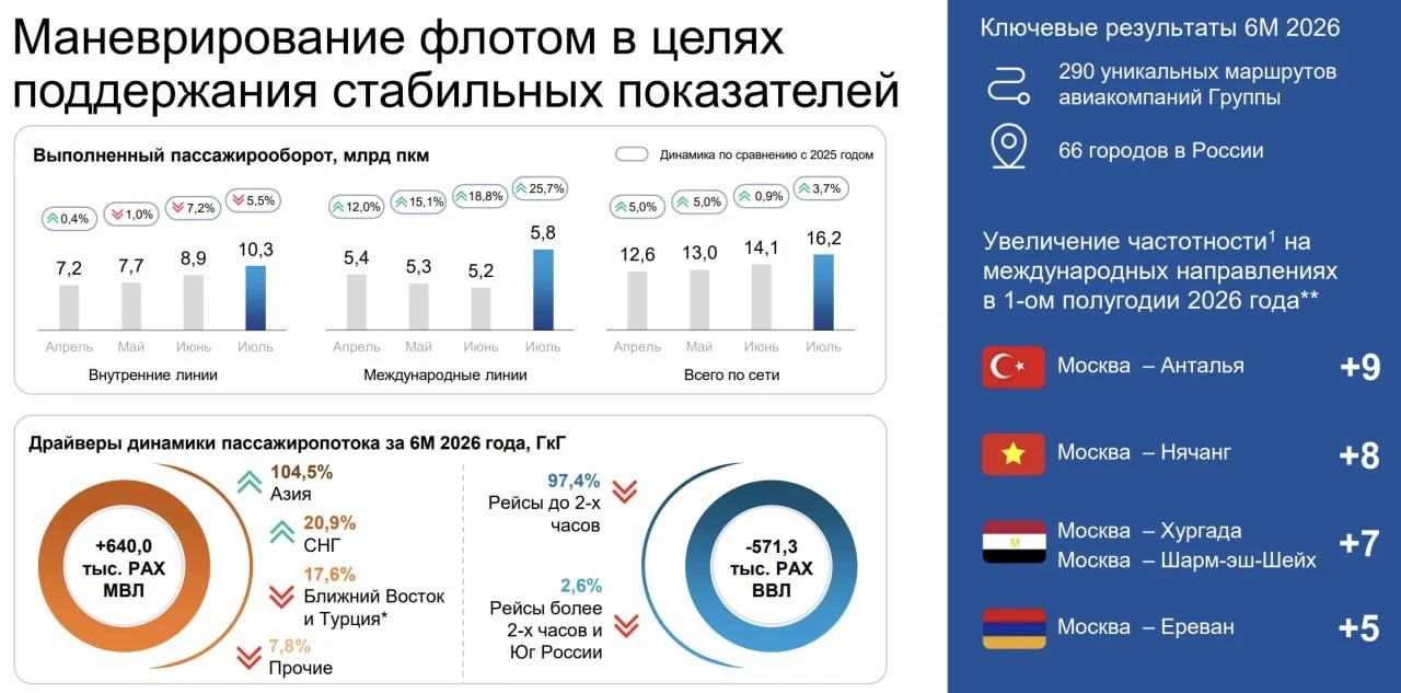🧐 Авиакомпании сейчас работают далеко не в идеальных условиях, впрочем, как и представители многих других - изображение