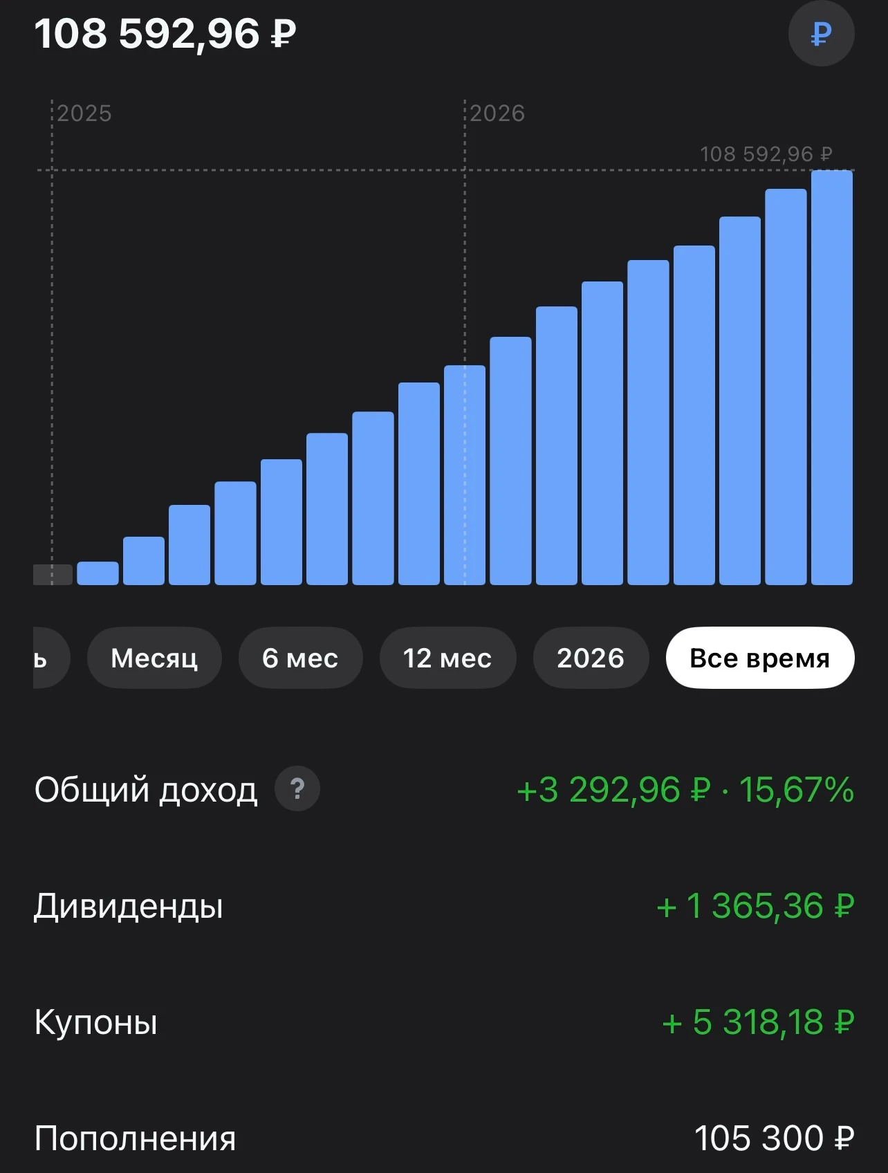 Всем привет! Покупка в стратегию #деньгинаповторе Цель стратегии: создание пассивного дохода при помощи - изображение