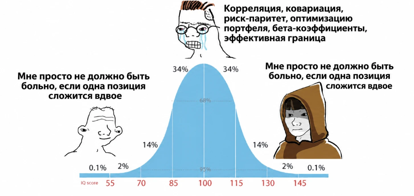 У диверсификации нет правильной цифры. Не существует правила, что 5 акций — мало, 10 — нормально, 20 — - изображение