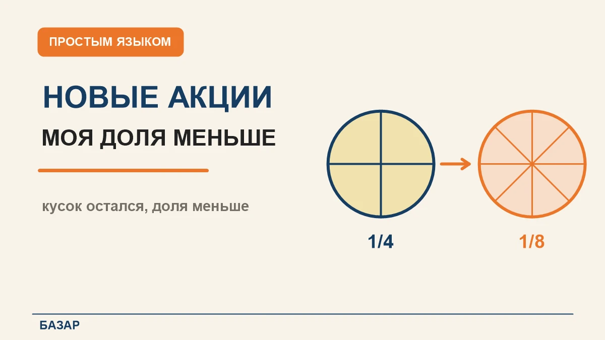 У меня был один кусок из четырёх. Потом компания добавила ещё четыре куска. Мой кусок никуда не исчез. Но доля - изображение