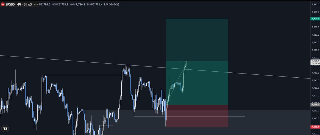 #SP500 Добрый день! - изображение