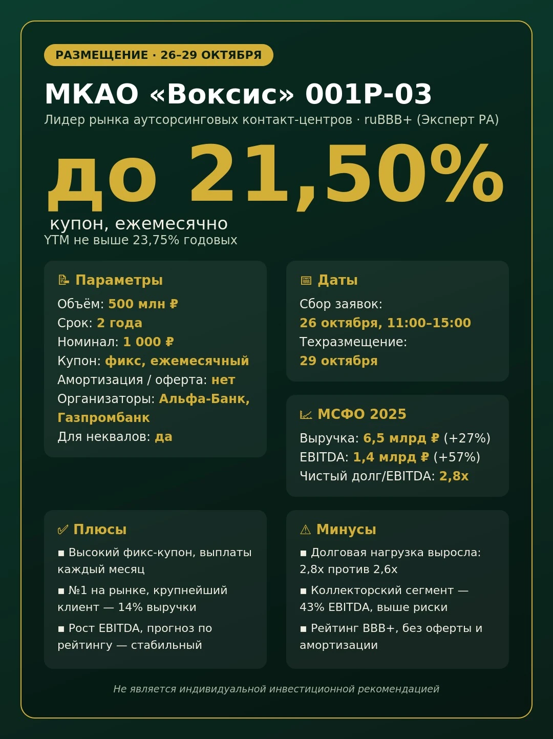 🔥 Воксис-001Р-03: ежемесячный купон до 21,5% от лидера рынка контакт-центров Когда вы звоните в справочную или - изображение