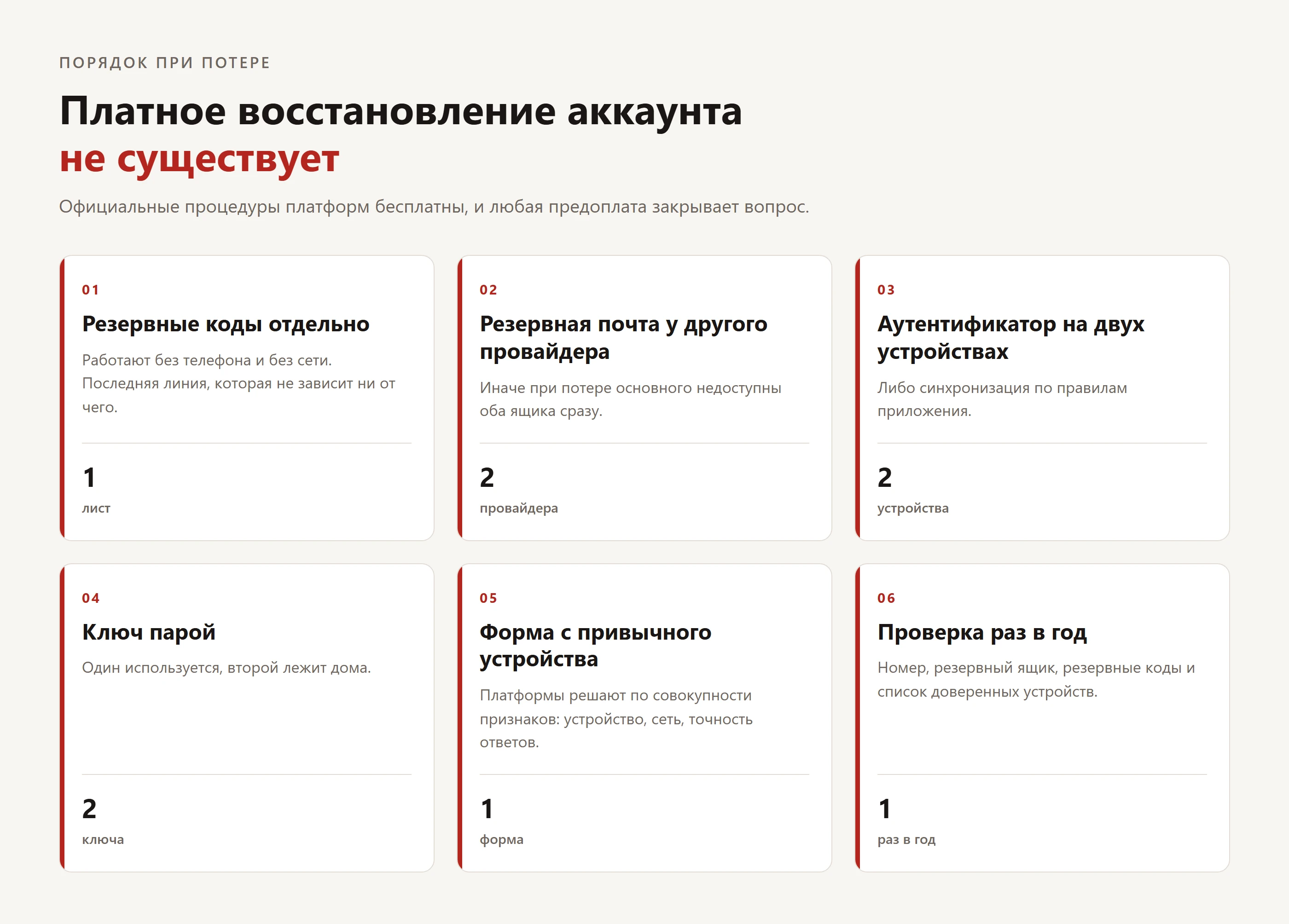 Илья Завьялов о восстановлении доступа к аккаунтам разбирает процедуру, о которой обычно вспоминают уже после - изображение
