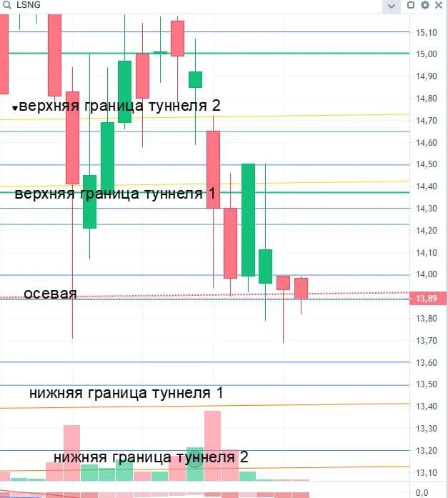 📍По теории ВиНЦ, тут идем в обратную сторону. От желтых линий пошел нисходящий цикл и бумага достигла осевой - изображение