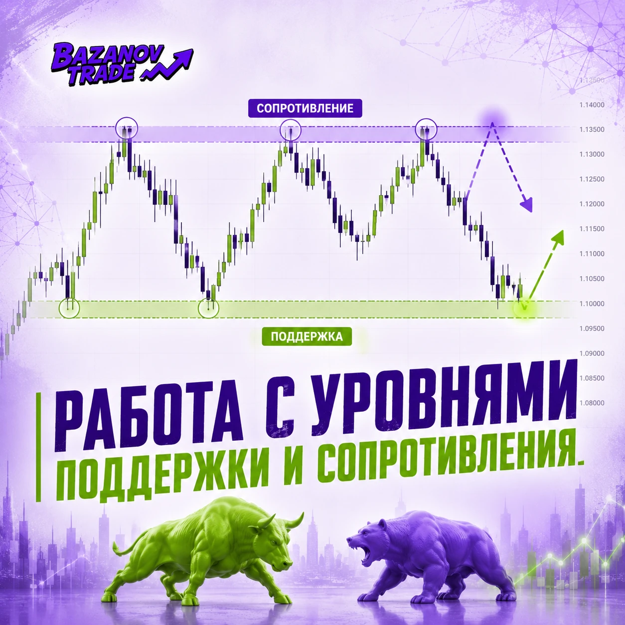 Почему цена снова и снова разворачивается в одних и тех же местах? Совпадение? Нет. Это работа уровней поддержки - изображение