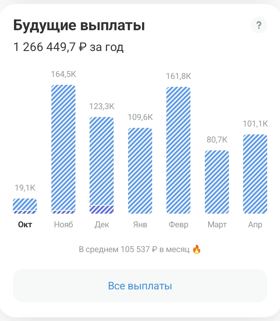 Ещё несколько недель назад в стране была жуткая паника 😱 Признаюсь, и меня она тоже не обошла: «Топливо в - изображение