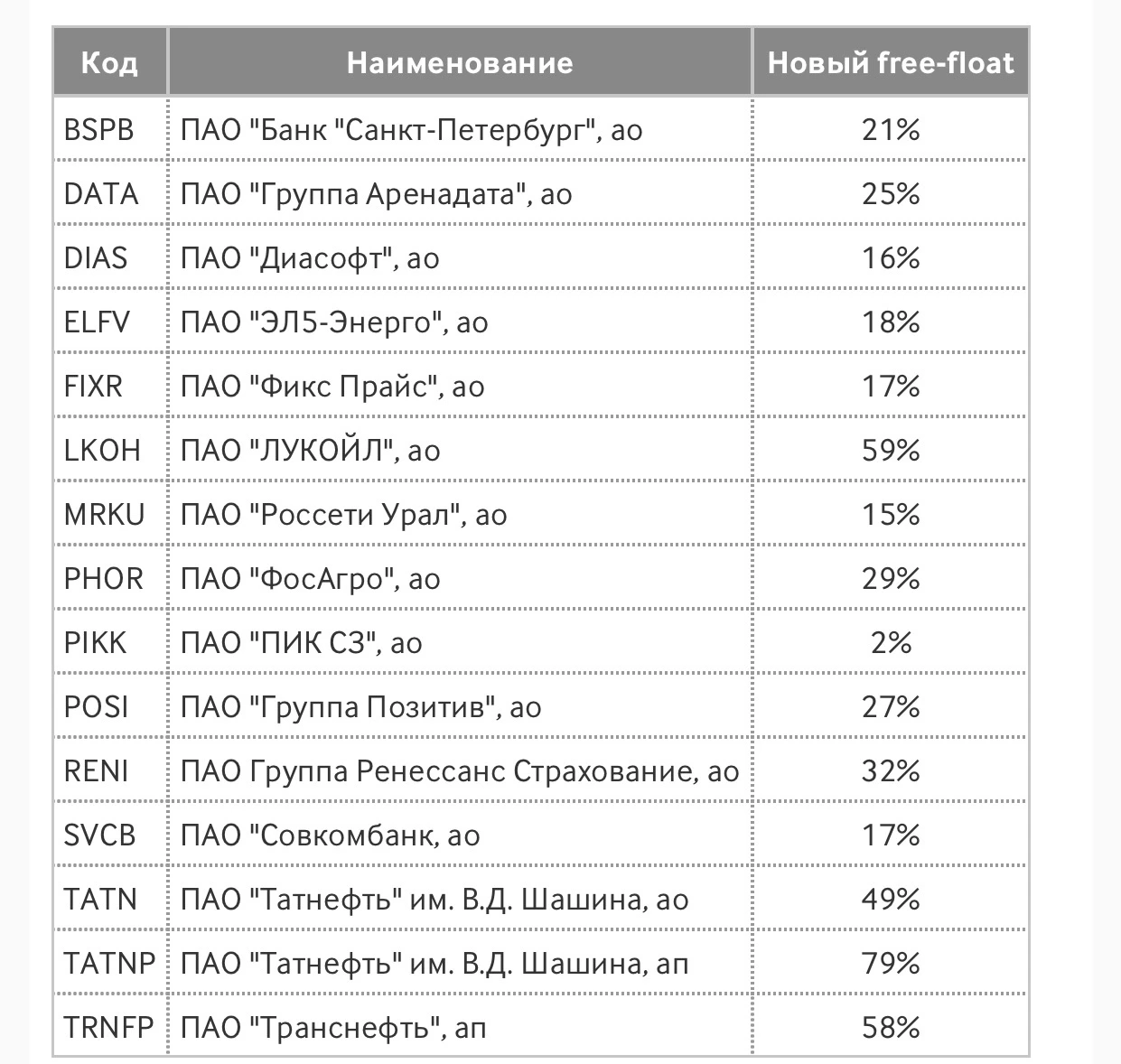 Индексный комитет Московской биржи утвердил новые базы расчета ключевых фондовых индикаторов. Изменения затронут - изображение