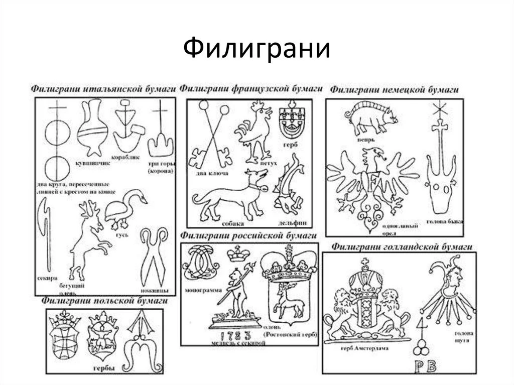 Тайны на просвет: как один невидимый знак на старой бумаге раскрывает исторические подделки. Большинство людей - изображение