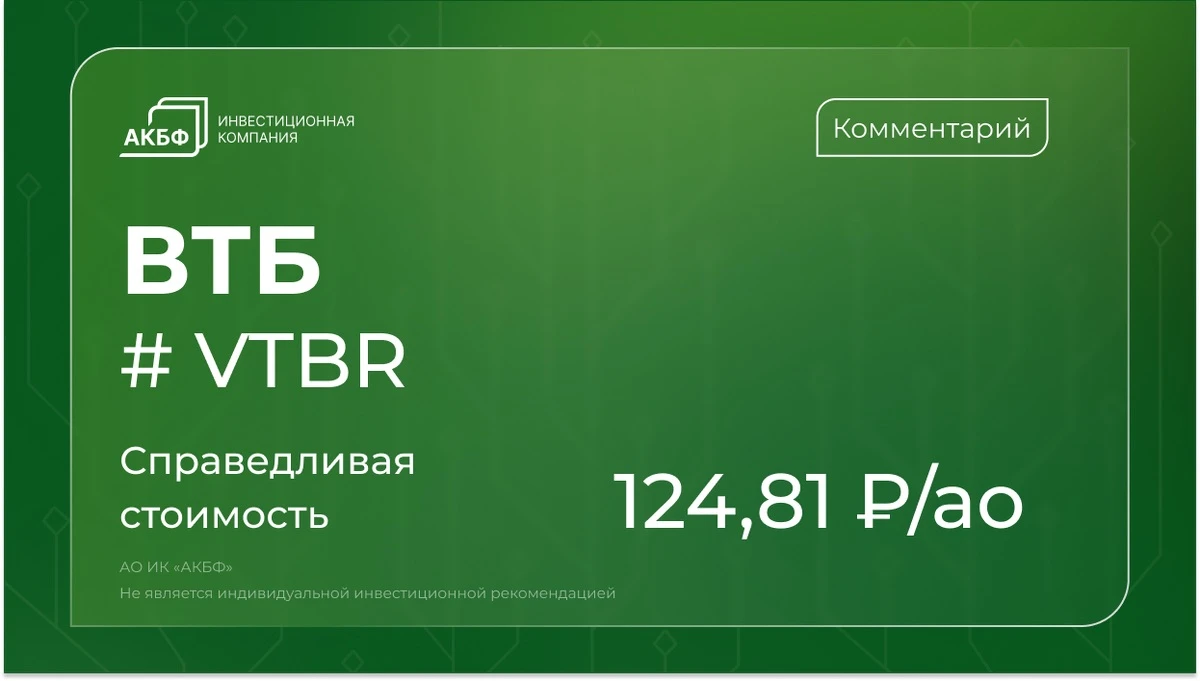 С начала мая акции ВТБ потеряли 35%, тогда как рынок снизился значительно меньше. Однако фундаментальные - изображение