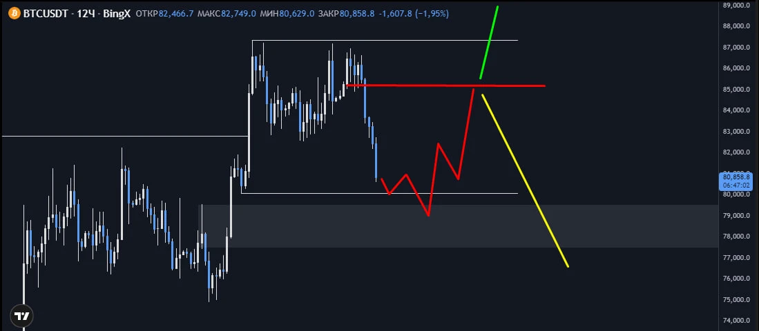 #BTC Буду так смотреть. - изображение