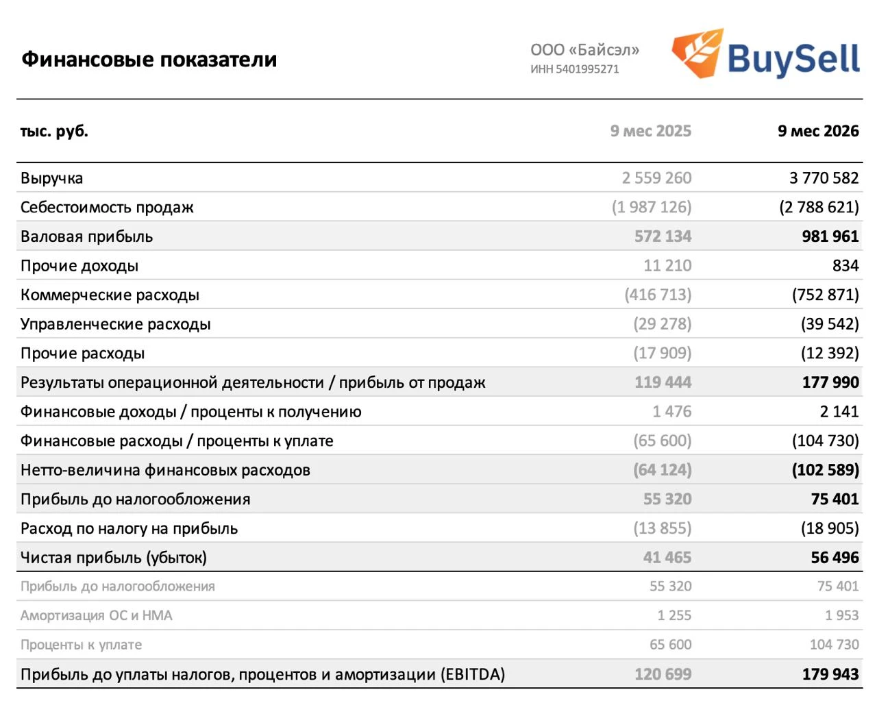 Отчетность доступна по ссылке: https://www.e-disclosure.ru/portal/files.aspx?id=39148&type=3 #вдо #эмитенты - изображение