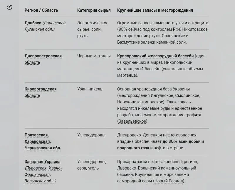 Вот поэтому запад против нас а мы идём потихоньку к победе. - изображение
