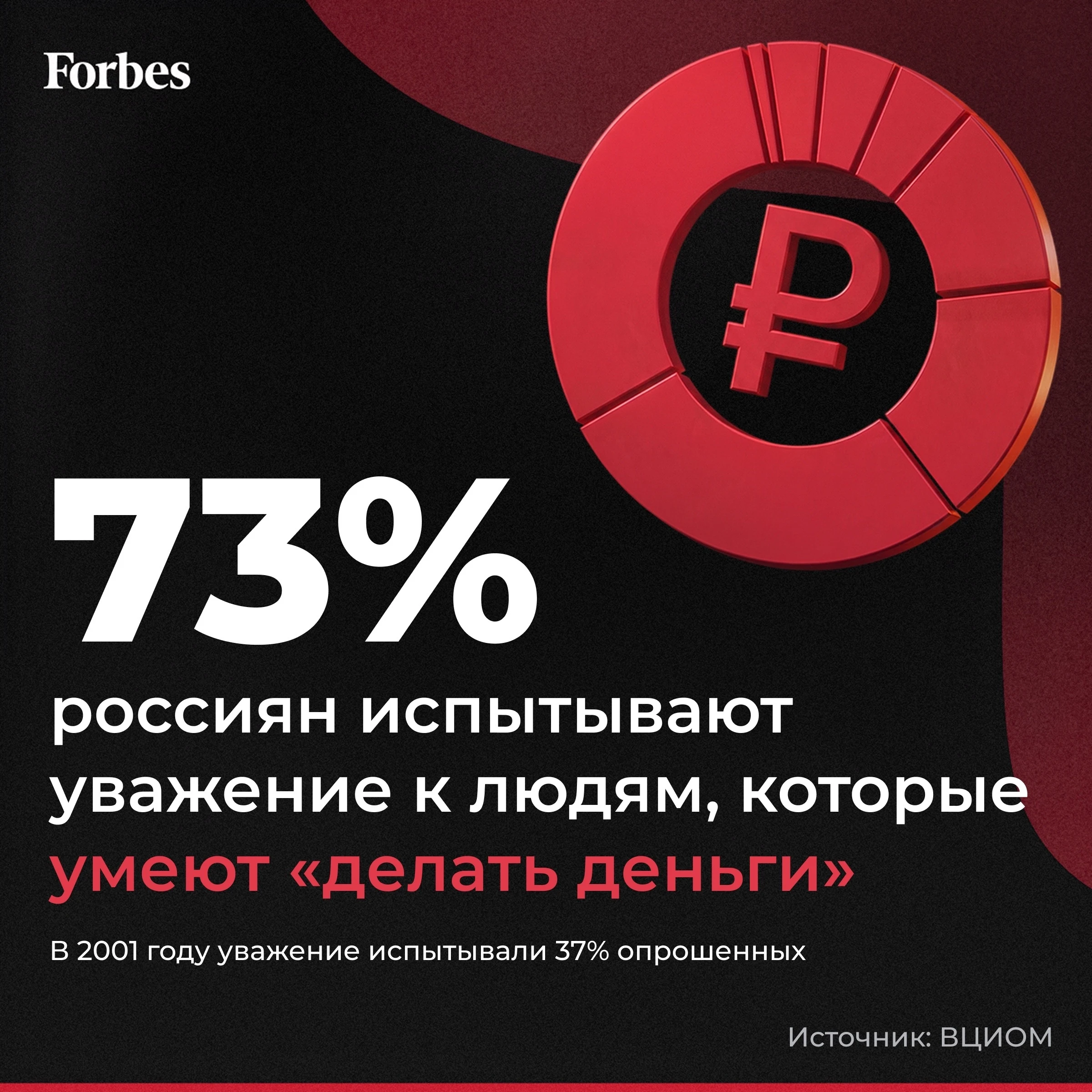 Почти три четверти россиян уважают тех, кто умеет делать деньги. 25 лет назад испытывающих уважение было вдвое - изображение
