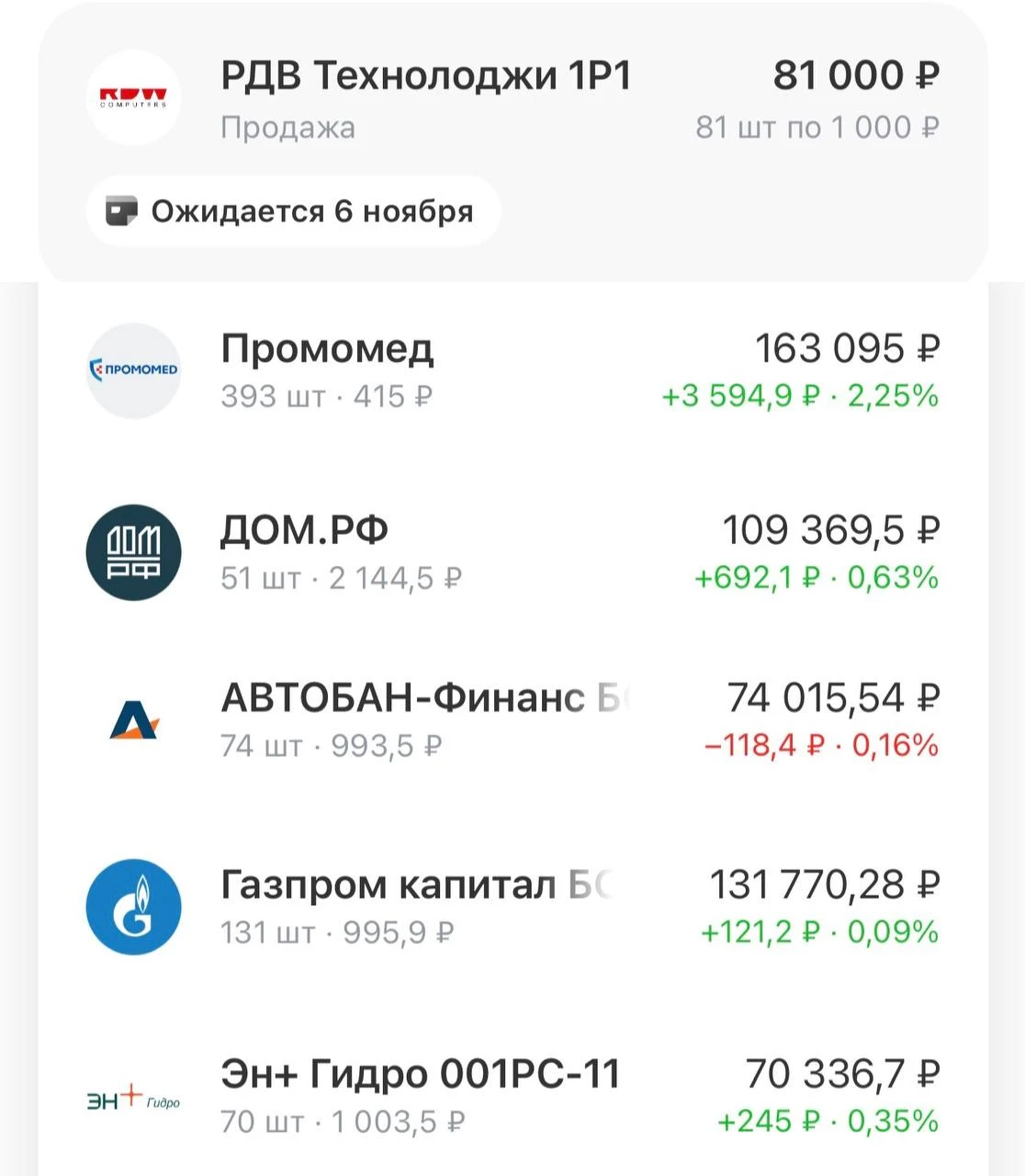 Привет, любители пассивного дохода! Неделя выдалась тяжелой из-за того, что поймал какую-то очередную лихорадку, - изображение