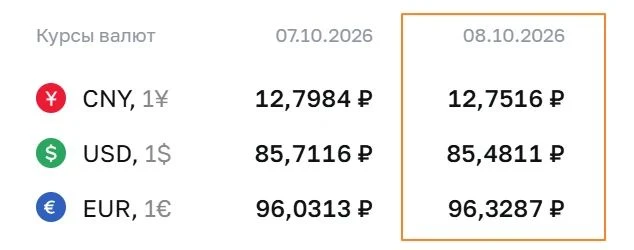 ❗️🇷🇺 #инфляция #россия #отчетность ИНФЛЯЦИЯ В РФ С 29 СЕНТЯБРЯ ПО 5 ОКТЯБРЯ 2026 ГОДА СОСТАВИЛА 0,96% ПРОТИВ - изображение