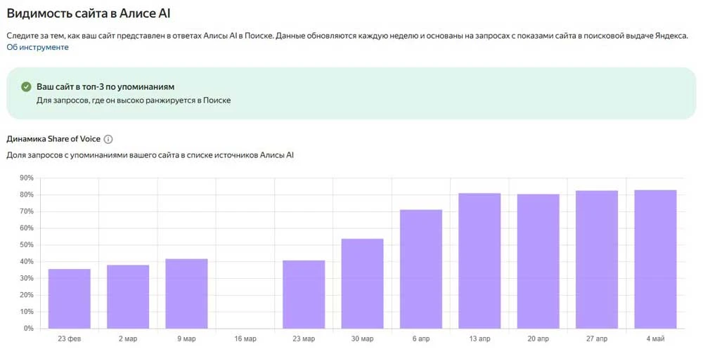 Коллеги, что думаете по поводу следующей истории. Выходит на меня некое суперагентство по продвижению всего на - изображение