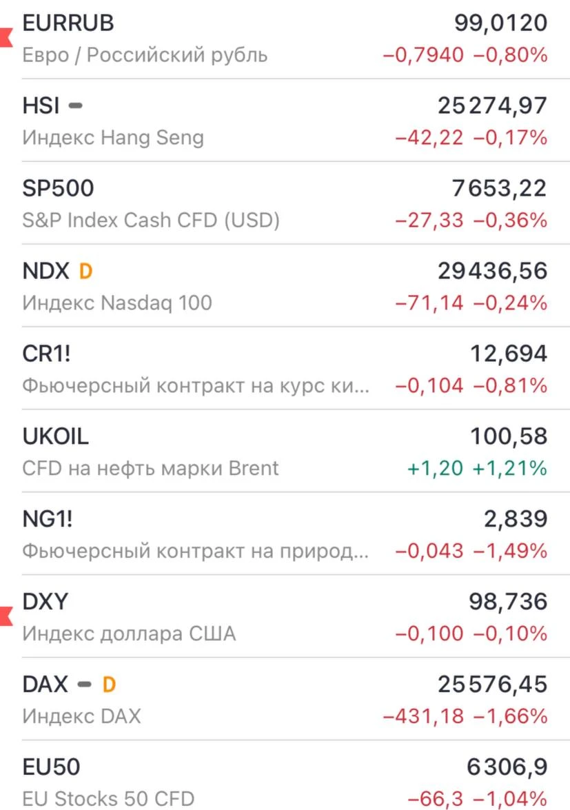 Соро выйдем с обзором рынка, пишите интересующие Вас тикеры в комментарии, разберу в обзоре рынка на своём ТГ - изображение