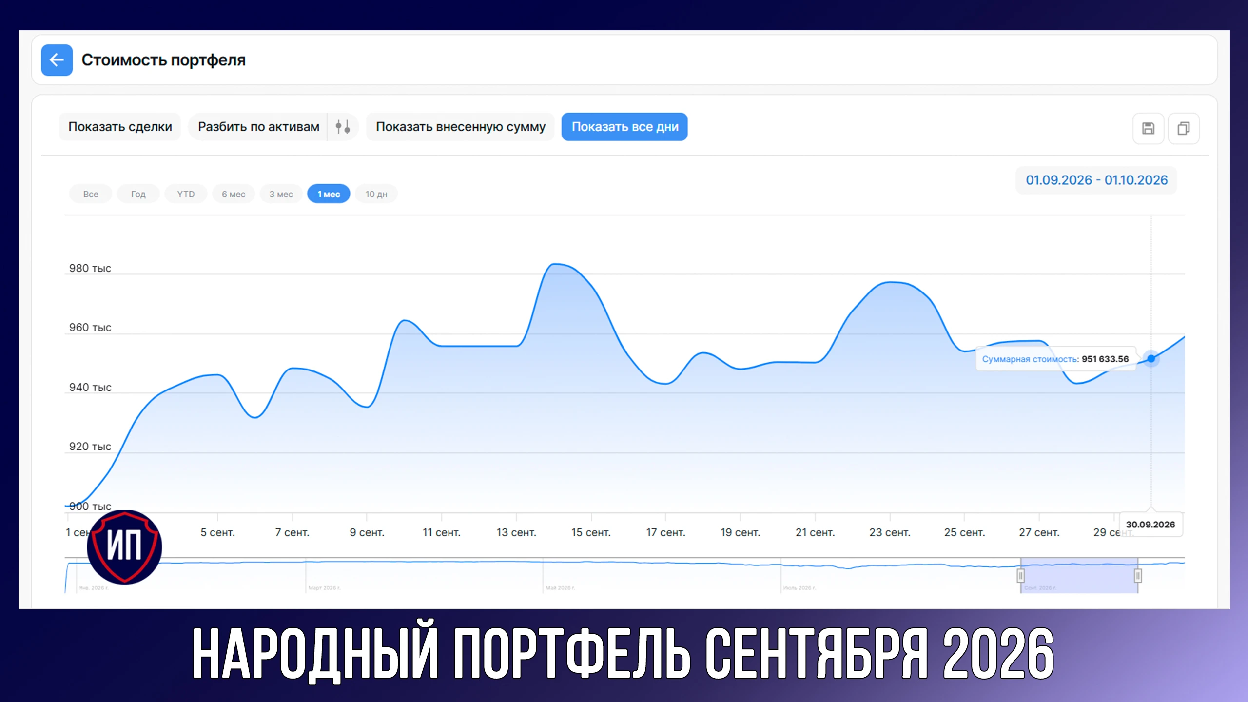 Продолжаем сериалити под названием народный портфель, а также сравниваем его доходность с динамикой фондового - изображение