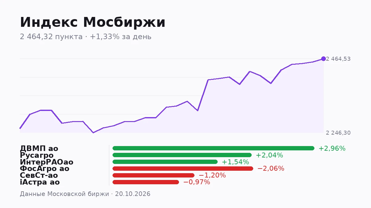 Когда говорят про торги акцией, легко перепутать два разных числа: сколько бумаг прошло через рынок и сколько - изображение