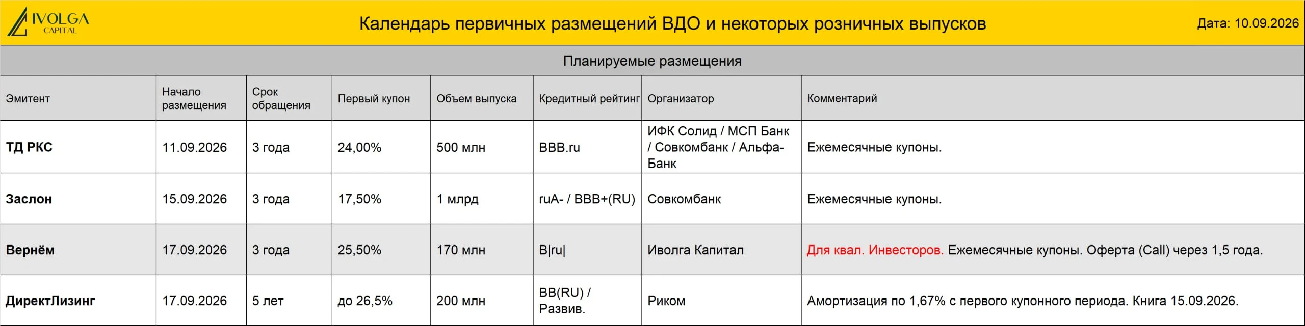 💼 ПКО "Вернём" в следующий четверг, 17 сентября, планируется размещение нового выпуска облигаций ( B|ru| со - изображение
