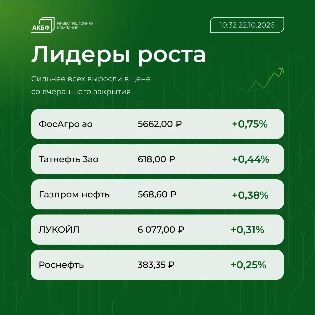 📌 Brent подорожала до $111,03 за баррель, что на $2,21 (2,03%) выше уровня закрытия предыдущих торгов 📌 Рубль - изображение