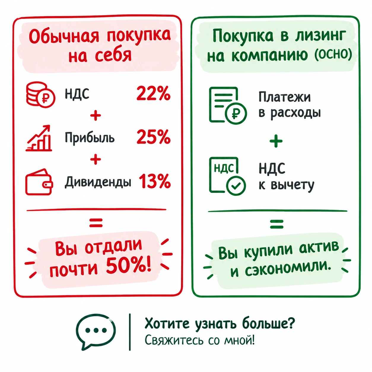 #бизнес # налоги # лизинг # недвижимость #осно #предприниматель # бухгалтерия #конецгода# базар Всем привет! 👋 - изображение