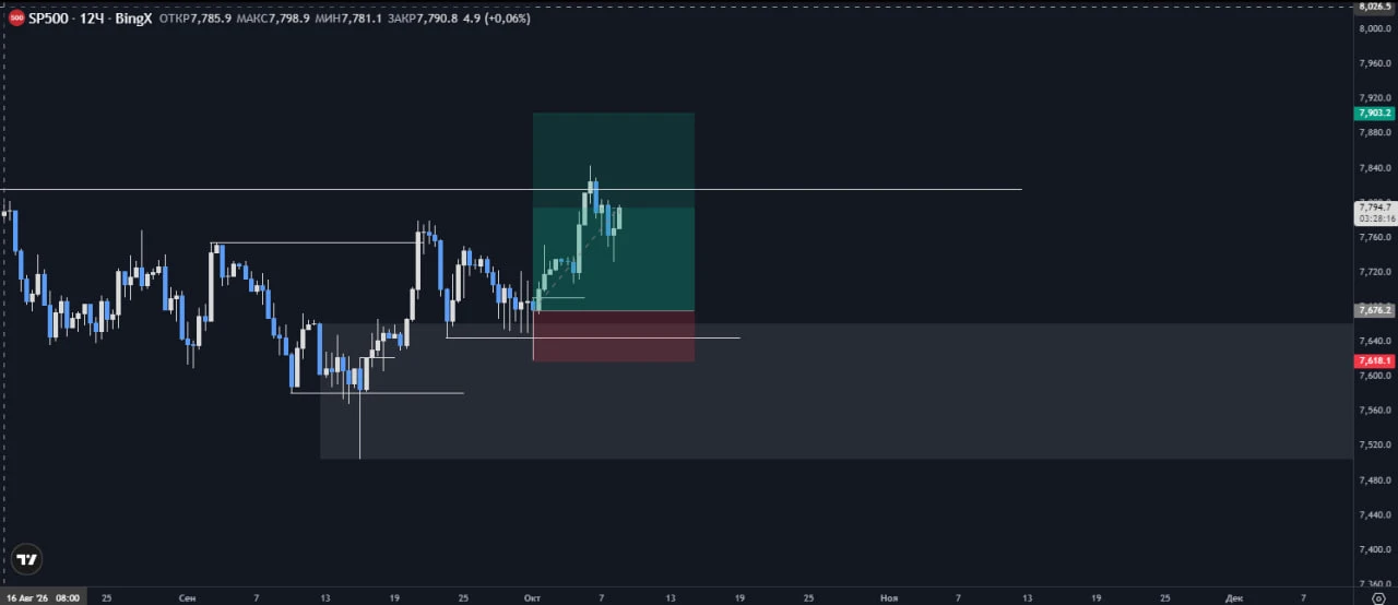 #SP500 - изображение