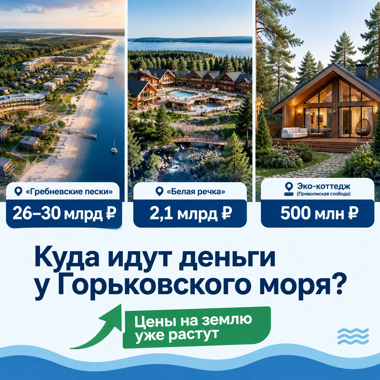 #ГорьковскоеМоре #Инвестиции #Недвижимость #НижнийНовгород #Земля #Туркомплексы #ГребневскиеПески #БелаяРечка - изображение