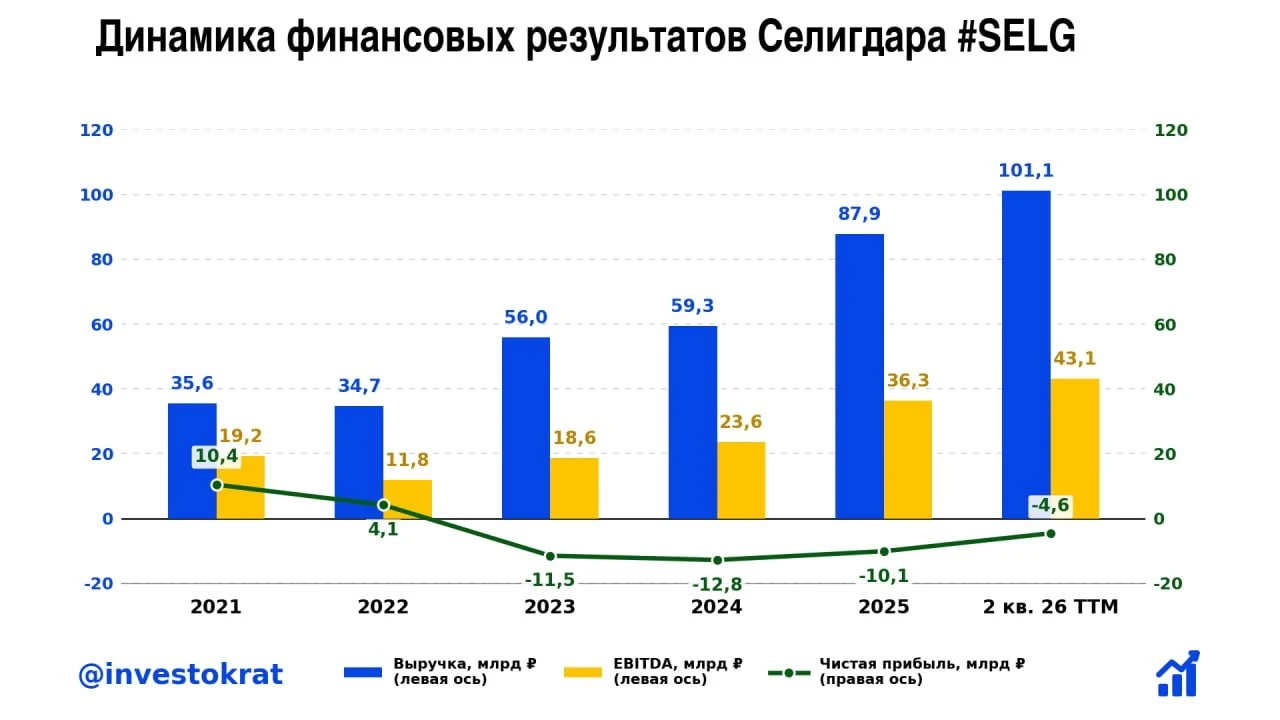 🪄 Смена собственника в ЮГК, отказ от дивидендов в Полюсе и другие сомнительные практики не добавляют желания - изображение