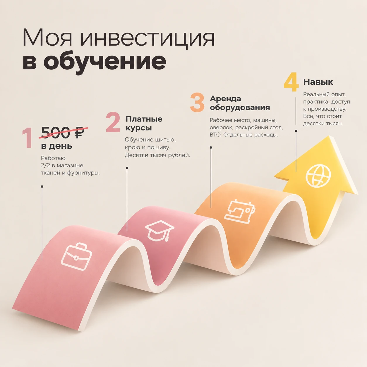 Последнее время часто слышу от знакомых один и тот же вопрос: "А зачем, вообще, работать за 500 рублей в день?" - изображение