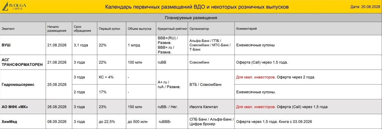 🇲🇬 На 26 августа запланировано размещение выпуска облигаций АО МФК «МК» (ruBB-, 150 млн руб., ставка купона - изображение