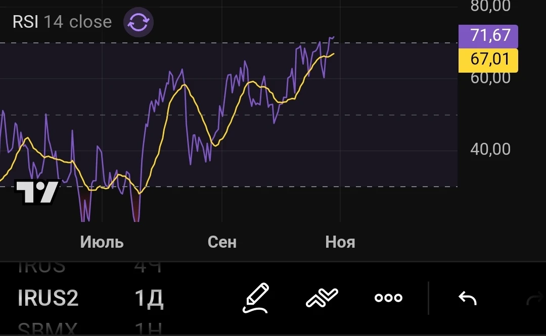 RSI по дневке - перевалил за 70. Просто обращаю внимание. - изображение
