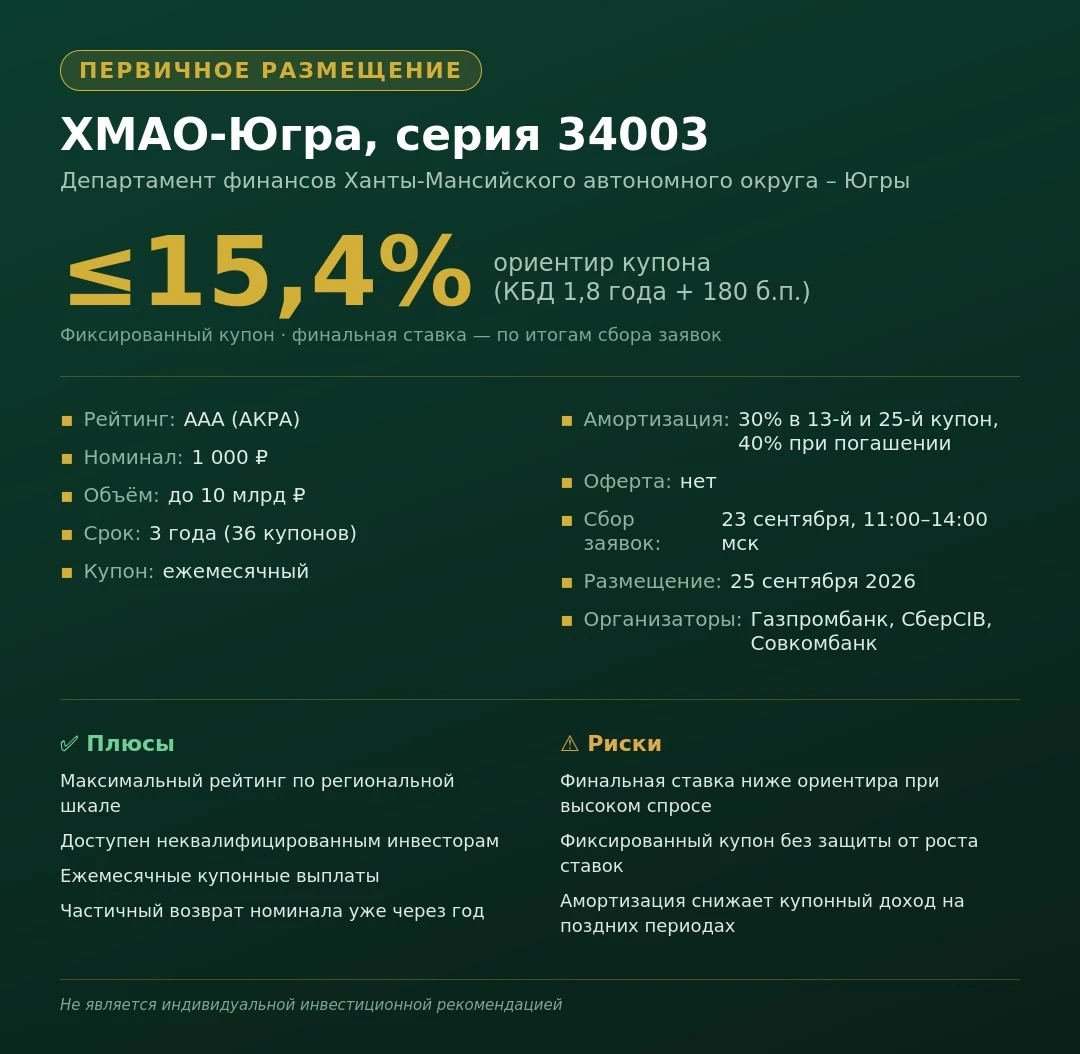 ХМАО-Югра, 34003 — новый выпуск с фиксированным купоном Департамент финансов Ханты-Мансийского автономного - изображение