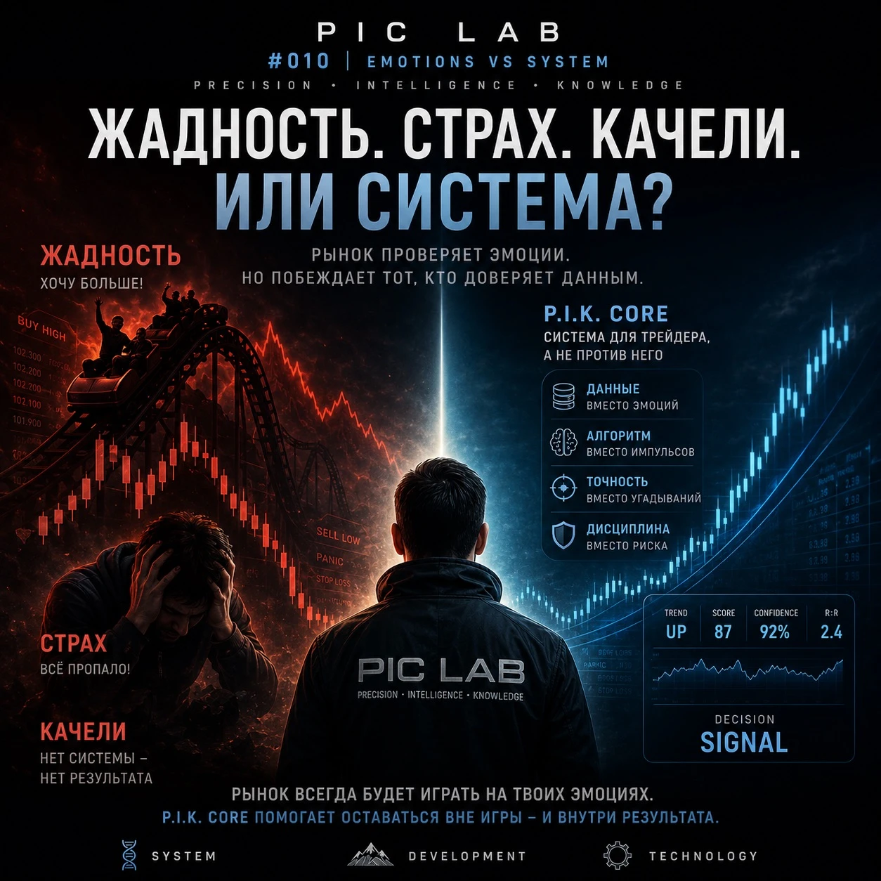 🧬 P.I.K. LAB #010 | FEAR vs GREED ⚫️ PRECISION • INTELLIGENCE • KNOWLEDGE Рынком чаще всего управляют две - изображение