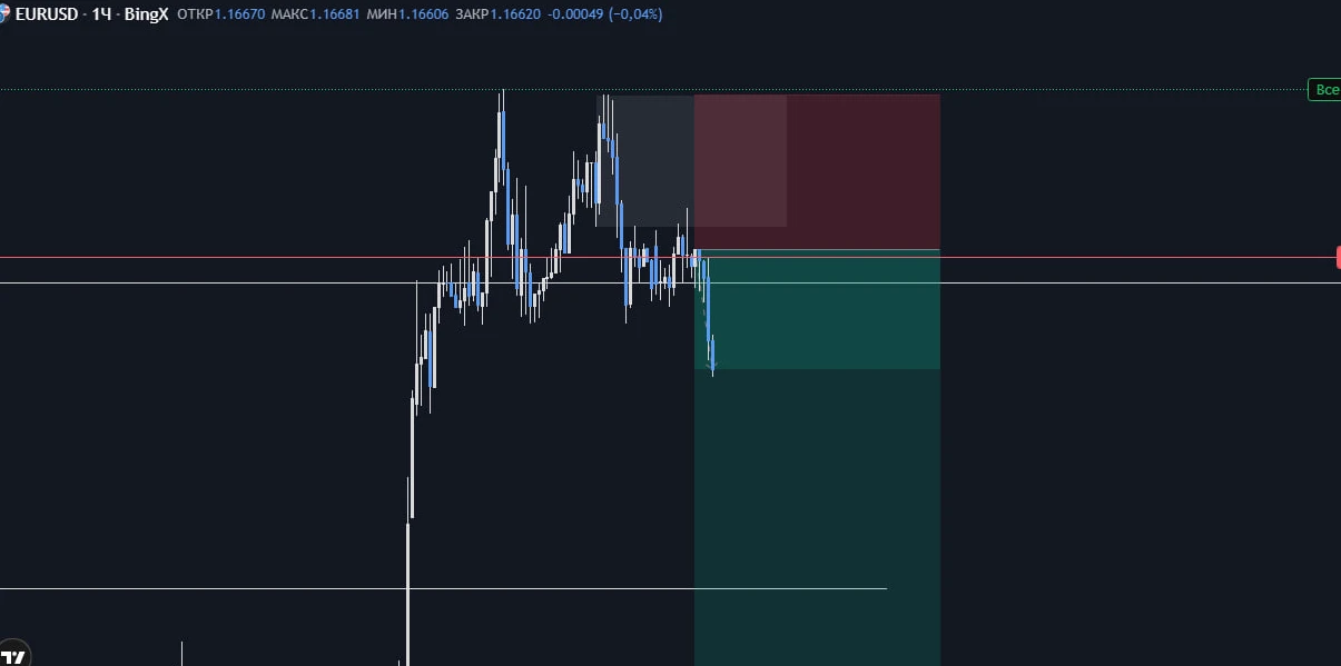 #eurusd в позиции. - изображение