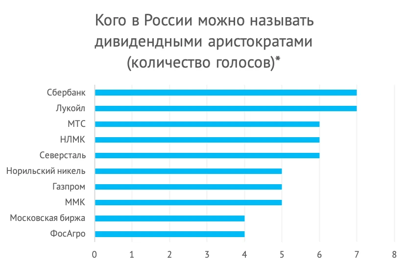 Все мы хотим, чтобы акции приносили не только рост котировок, но и живые деньги на карту. Но как выбрать того, - изображение