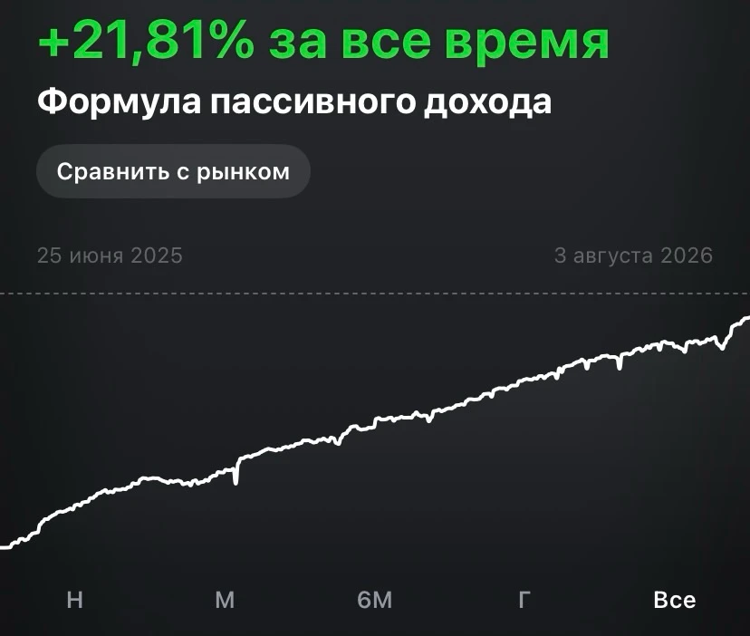 ~ Сегодня на счет упало 2 купона. ~ Реинвестировал часть свободного кэша. Друзья, я в отпуске, поэтому временно - изображение