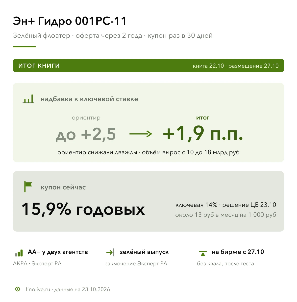 Книга заявок $ENPG закрылась 22 октября, и рынок дал компании больше и дешевле, чем она просила, 18 млрд руб - изображение