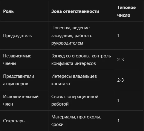 Владимир Кардапольцев о совете директоров: состав, комитеты, материалы, протокол Владимир Кардапольцев - изображение