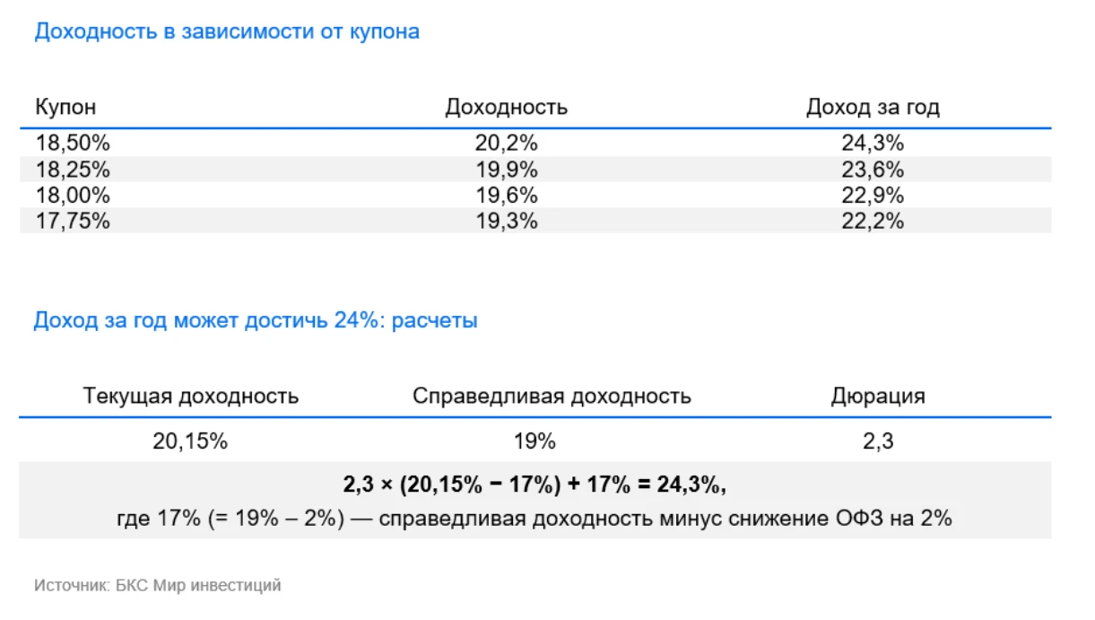 📊 Российский облигационный рынок продолжает жить в ожидании главной октябрьской интриги — опорного заседания - изображение