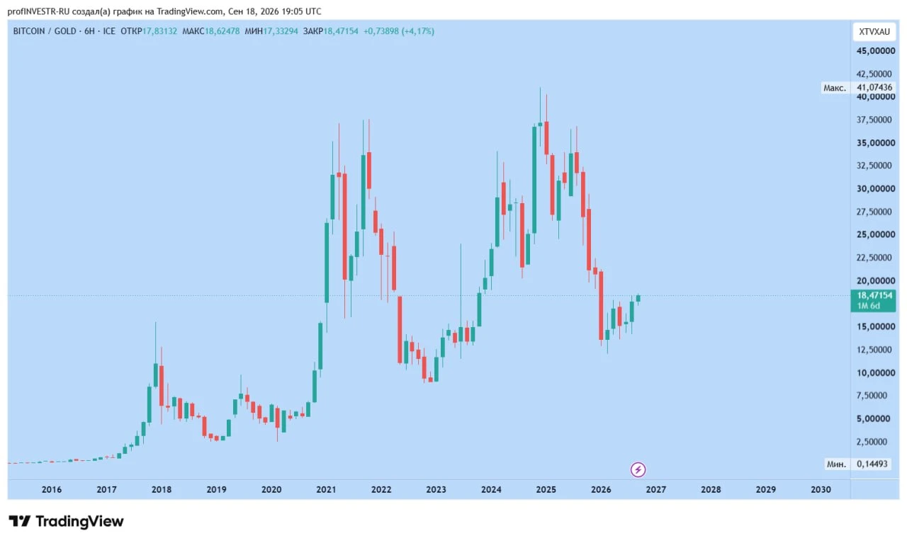 #DXY выглядит очень опасно, пробой 100 пн. открывает дорогу до 110 пн. Предпосылки на это есть. Что будет - изображение